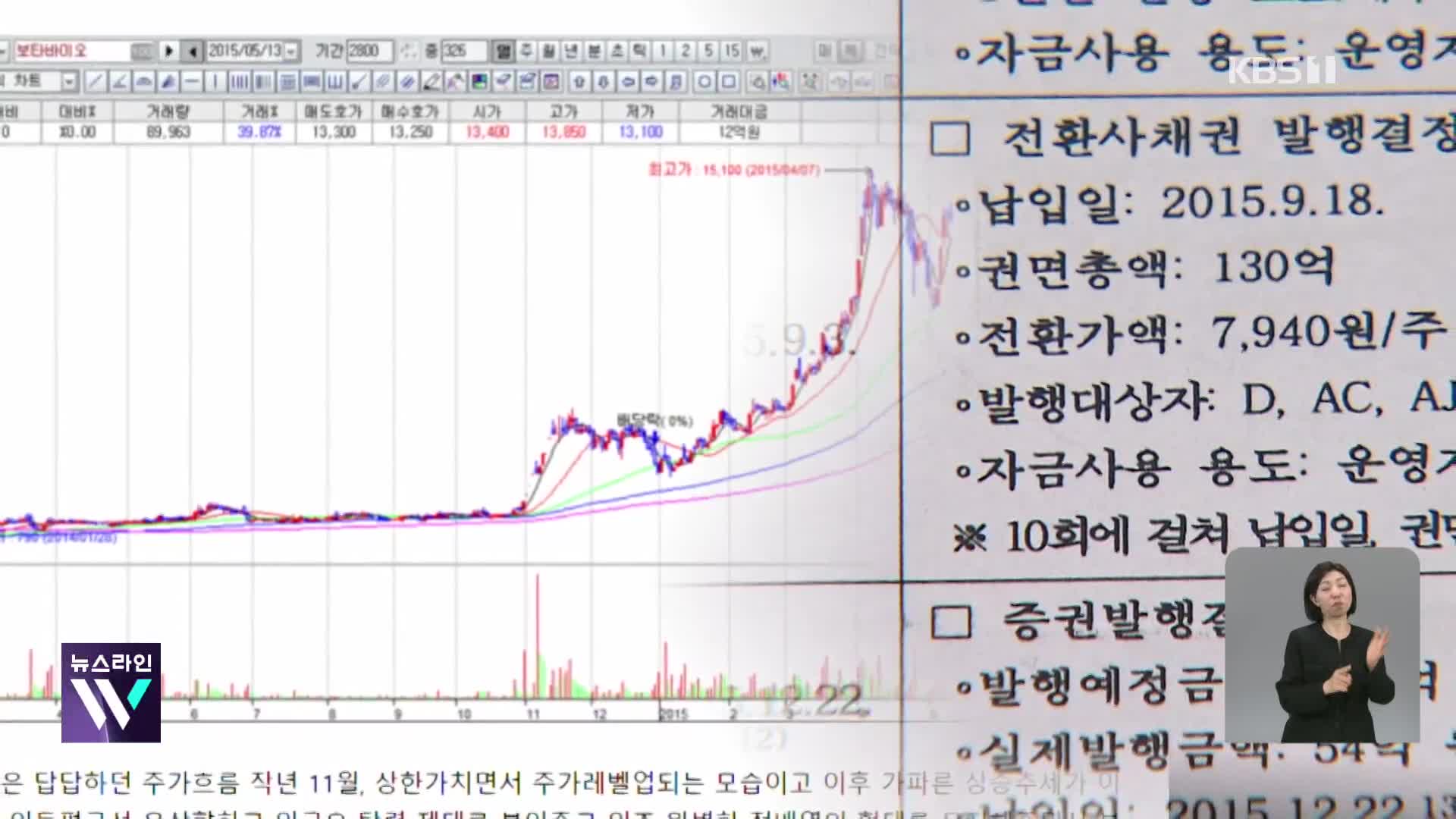 한 술 더 뜨는 전환사채, 툭하면 주가조작 통로