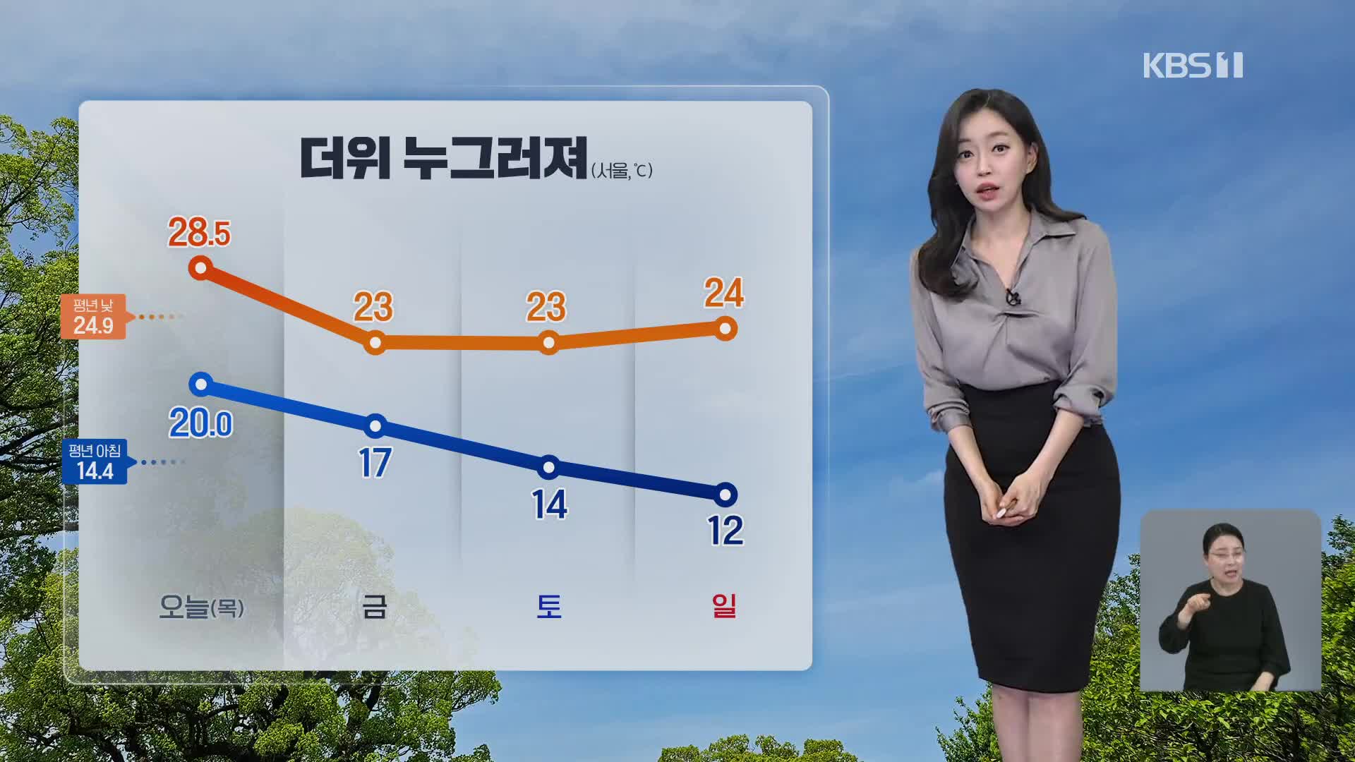 [라인W 날씨] 내일 기온 낮아지고, 밤부터 곳곳 비