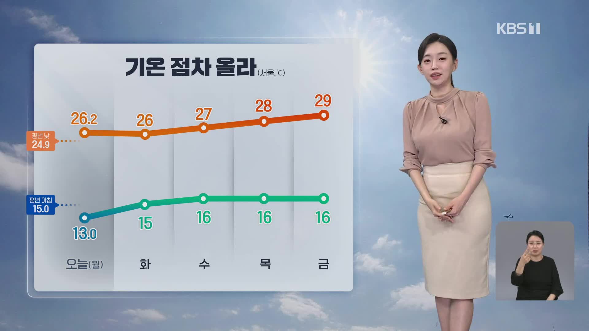 [라인W 날씨] 내일 강원·영남 소나기…한낮 자외선 주의