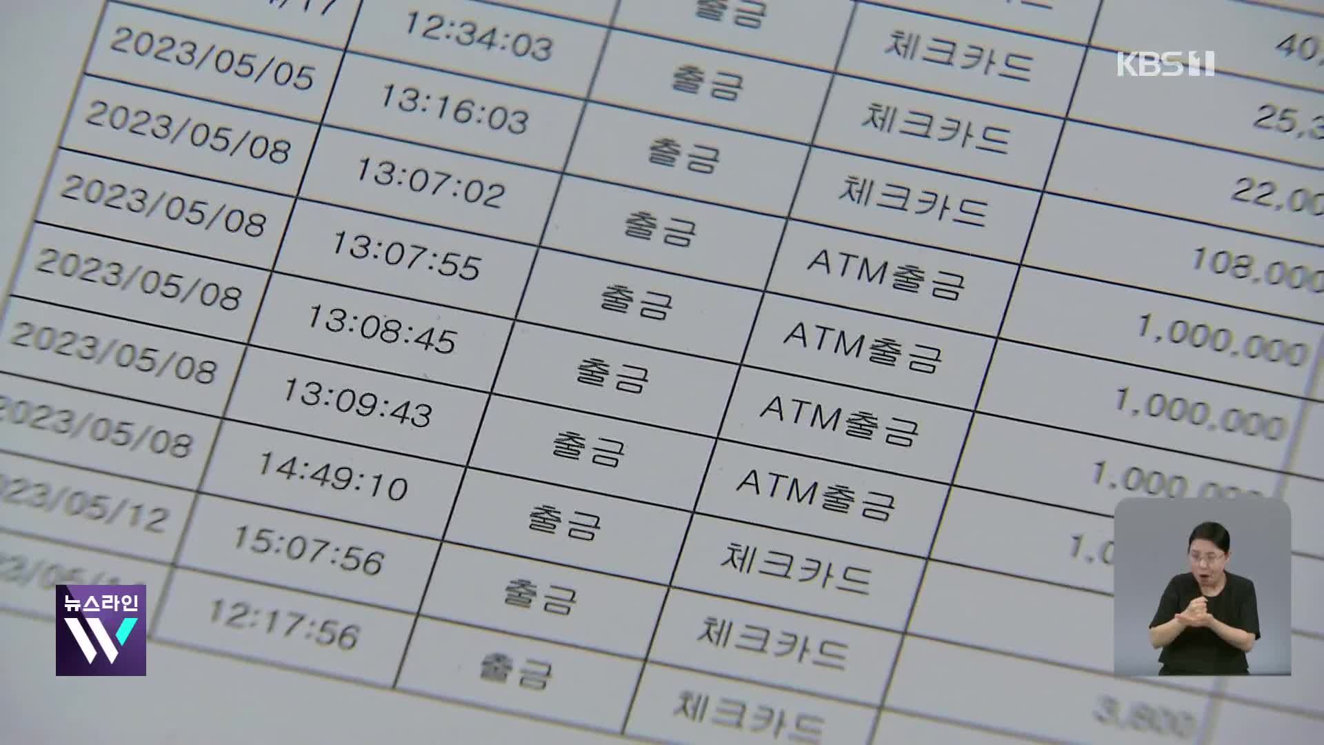 빼돌리는 사람이 임자?…154조 ‘치매 머니’ 관리 시급