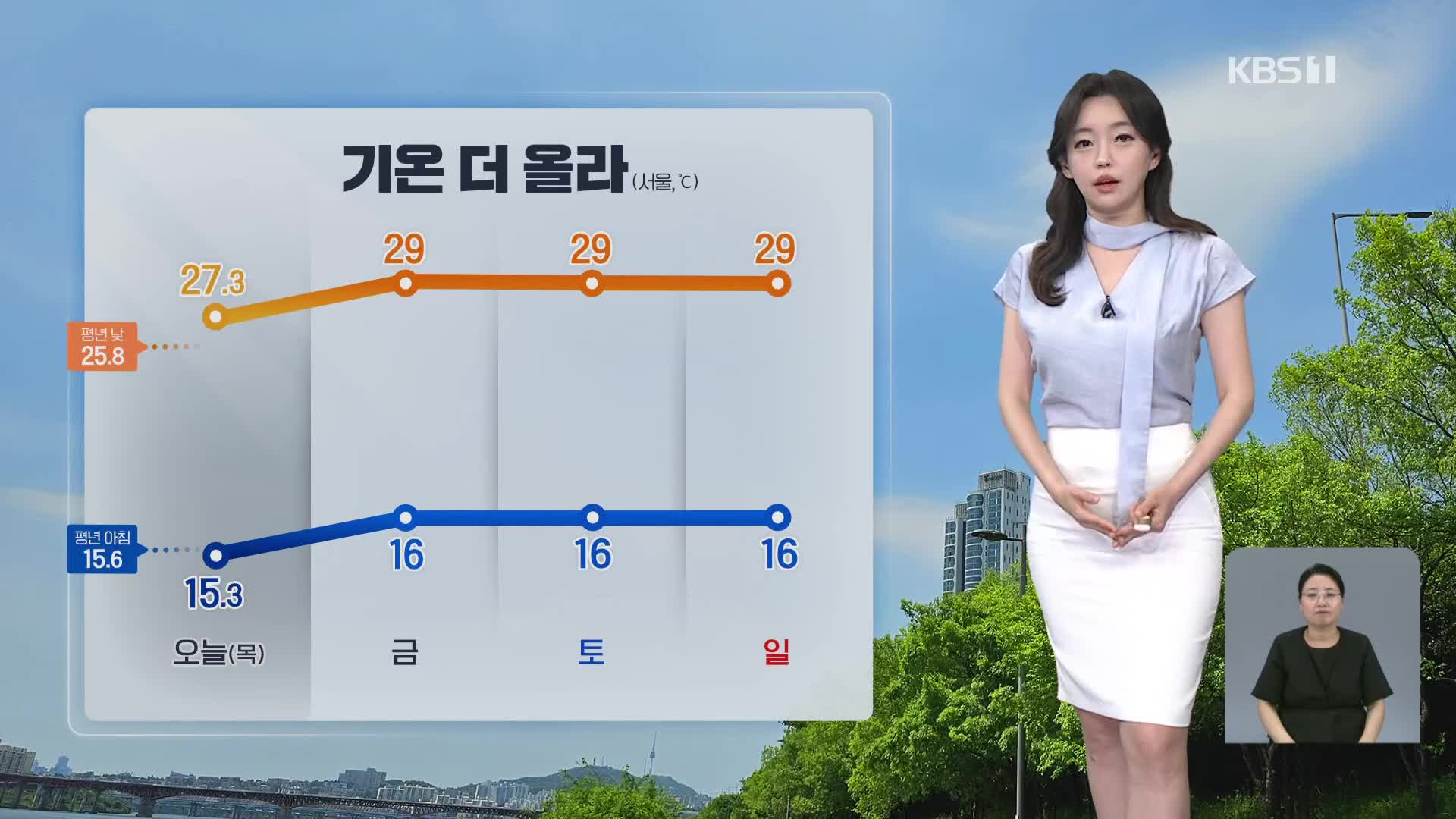 [라인W 날씨] 내일 낮기온 오늘보다 높아…서울 29도