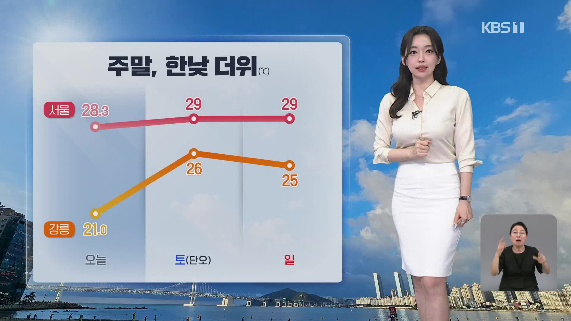[라인W 날씨] 주말 낮 기온 더 올라…서울 29도, 강릉 26도