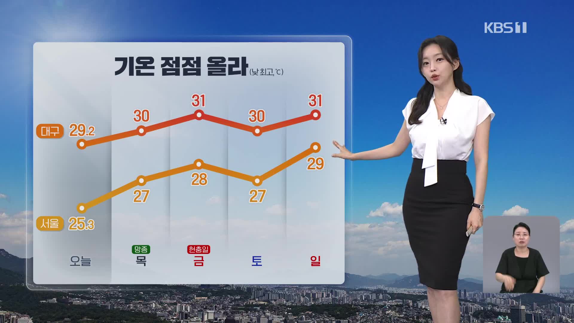 [라인W 날씨] 내일 낮 기온 더 올라…전국에 강한 자외선