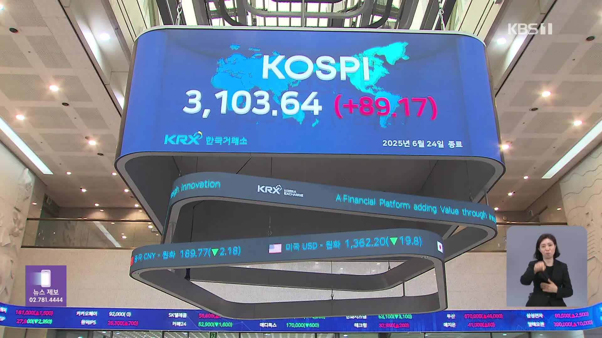 6월 코스피 400넘게 올라…‘코로나 불장’ 제치고 1위