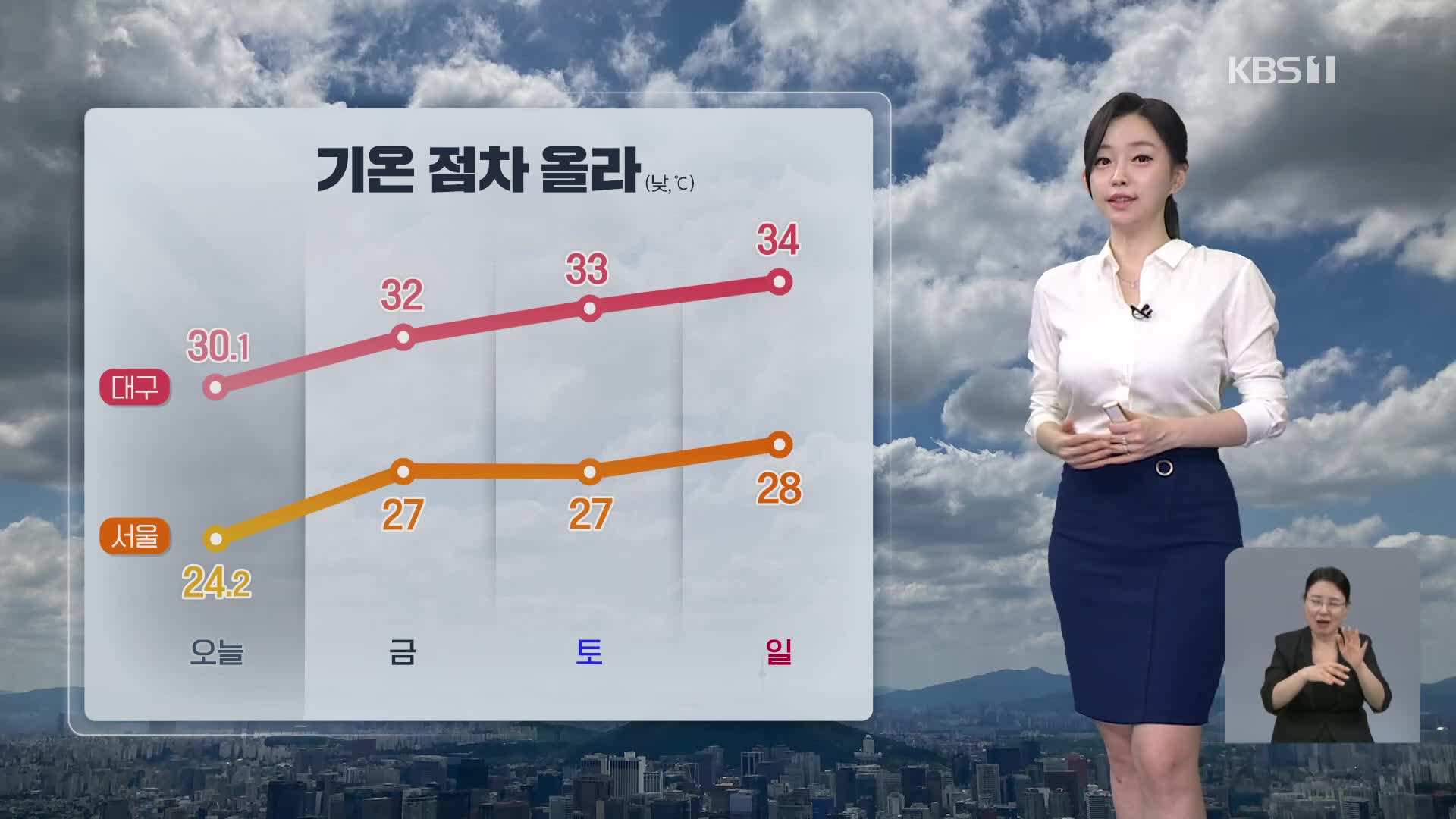 [라인W 날씨] 기온 점차 올라…내일 오전 수도권 빗방울