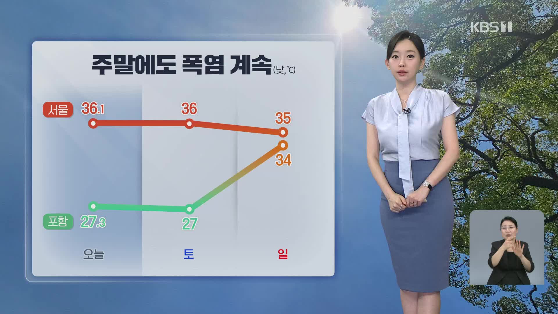 [라인W 날씨] 주말 맑고 폭염 계속…제주엔 비바람