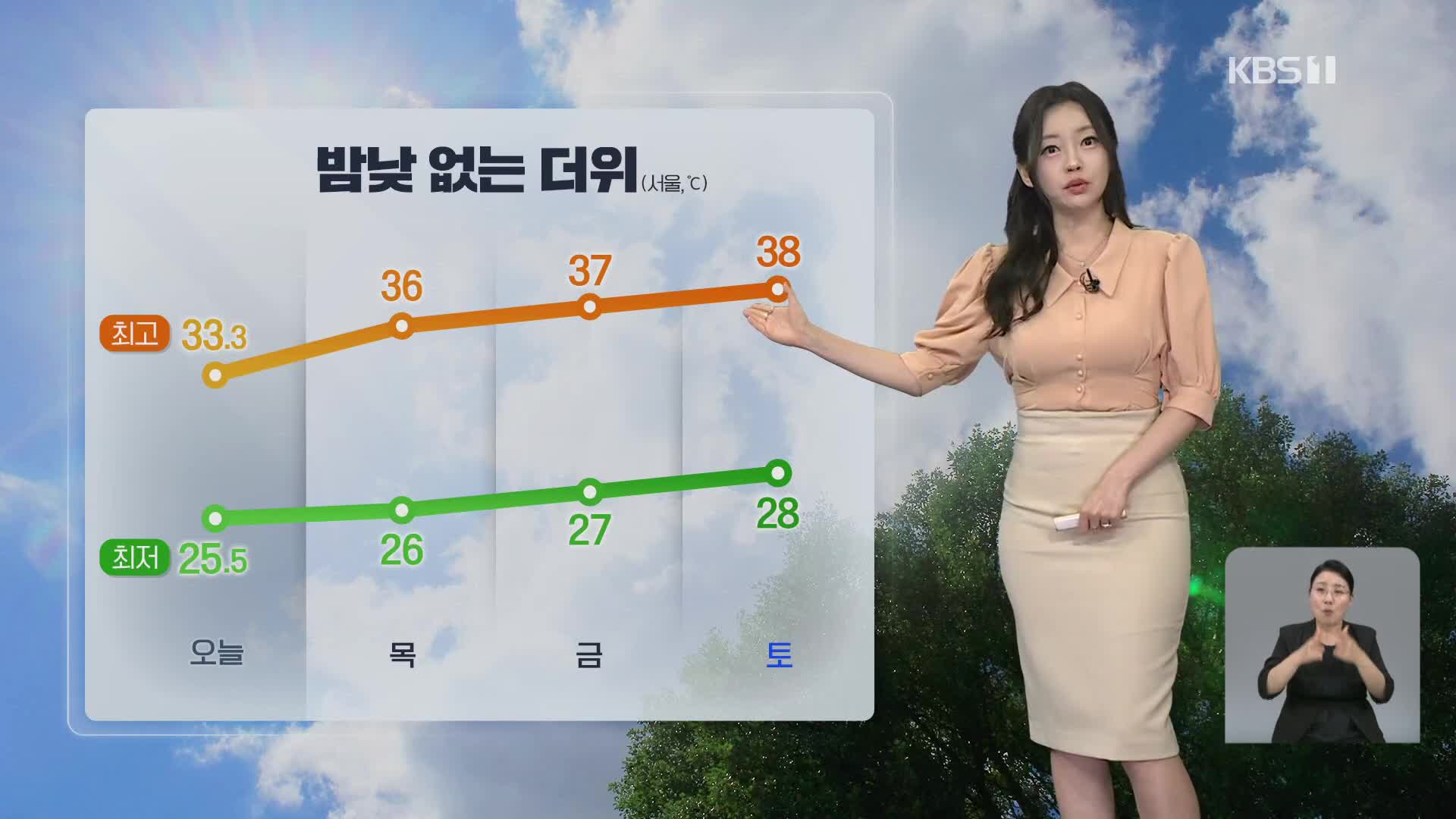 [라인W 날씨] 밤낮 없는 더위…내일 서울 한낮 36도