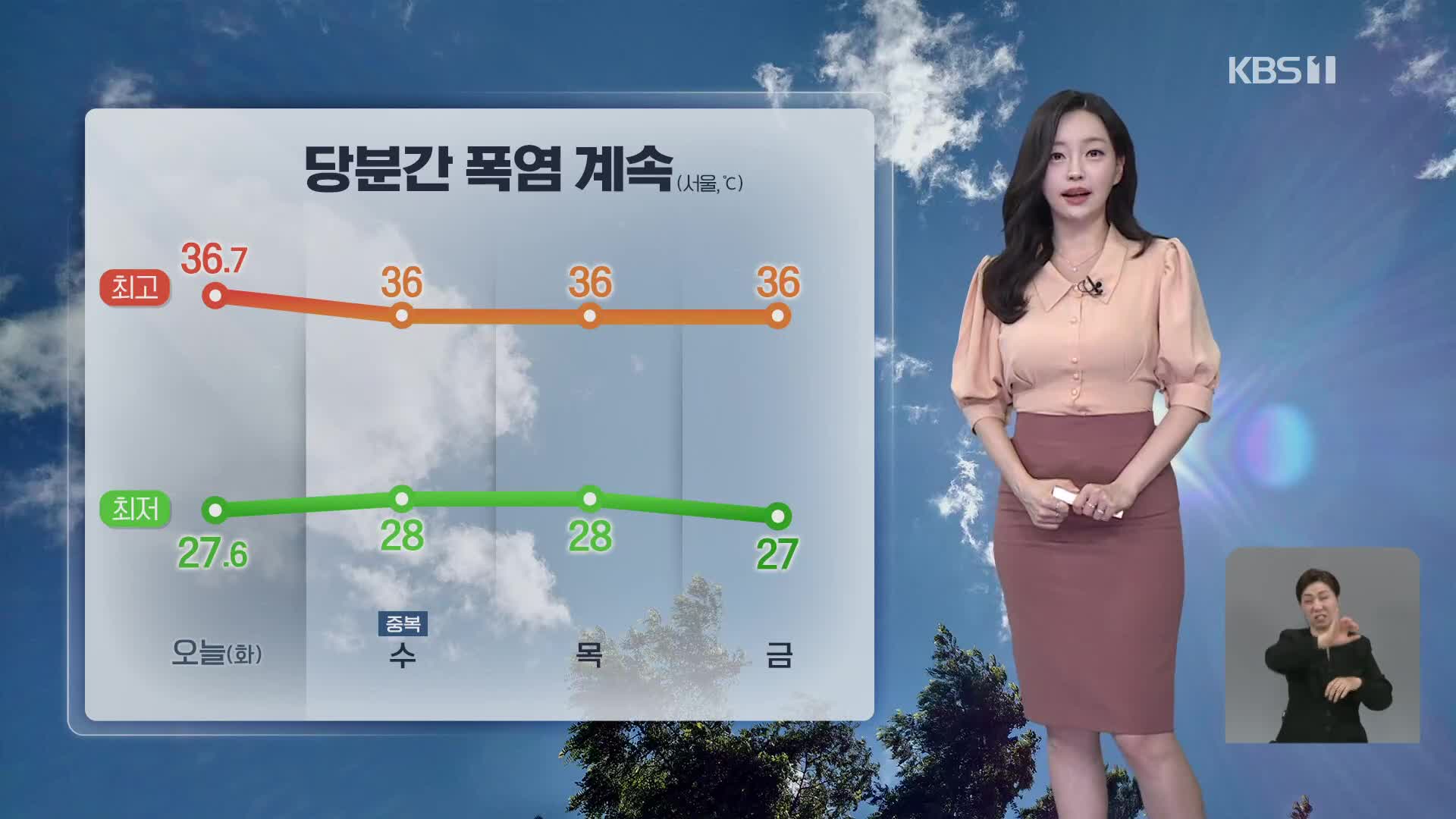 [라인W 날씨] 밤낮없는 무더위 당분간 계속