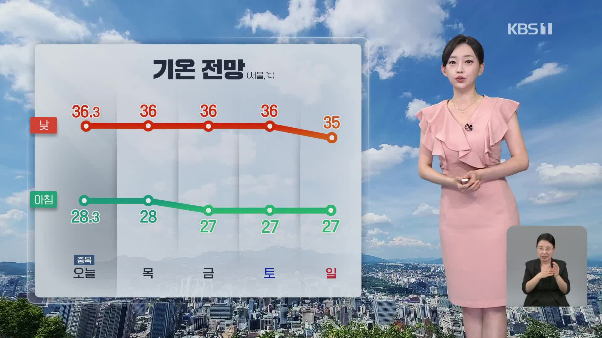 [라인W 날씨] 당분간 계속 폭염…내일 낮 서울, 대구 36도