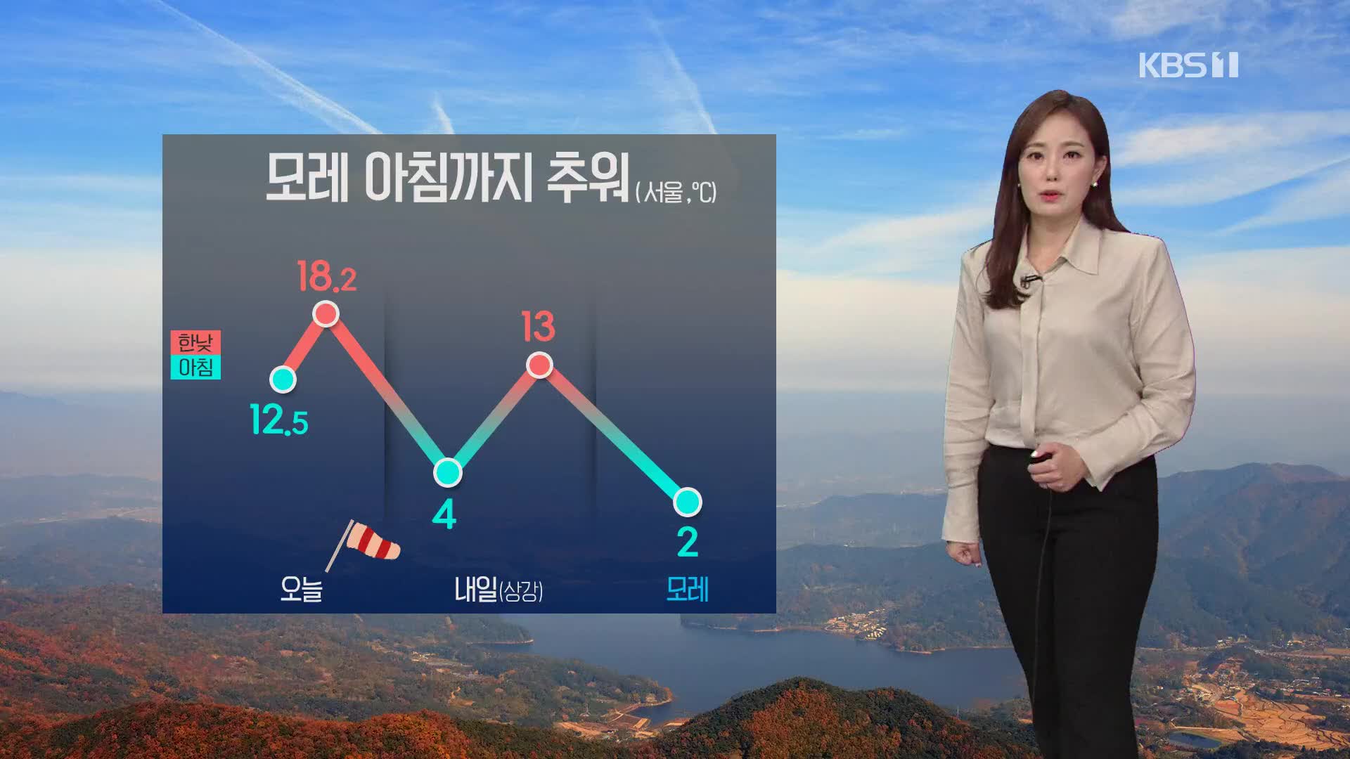 [날씨] 경기 북부·강원 ‘한파 특보’…내일 서울 아침 4도