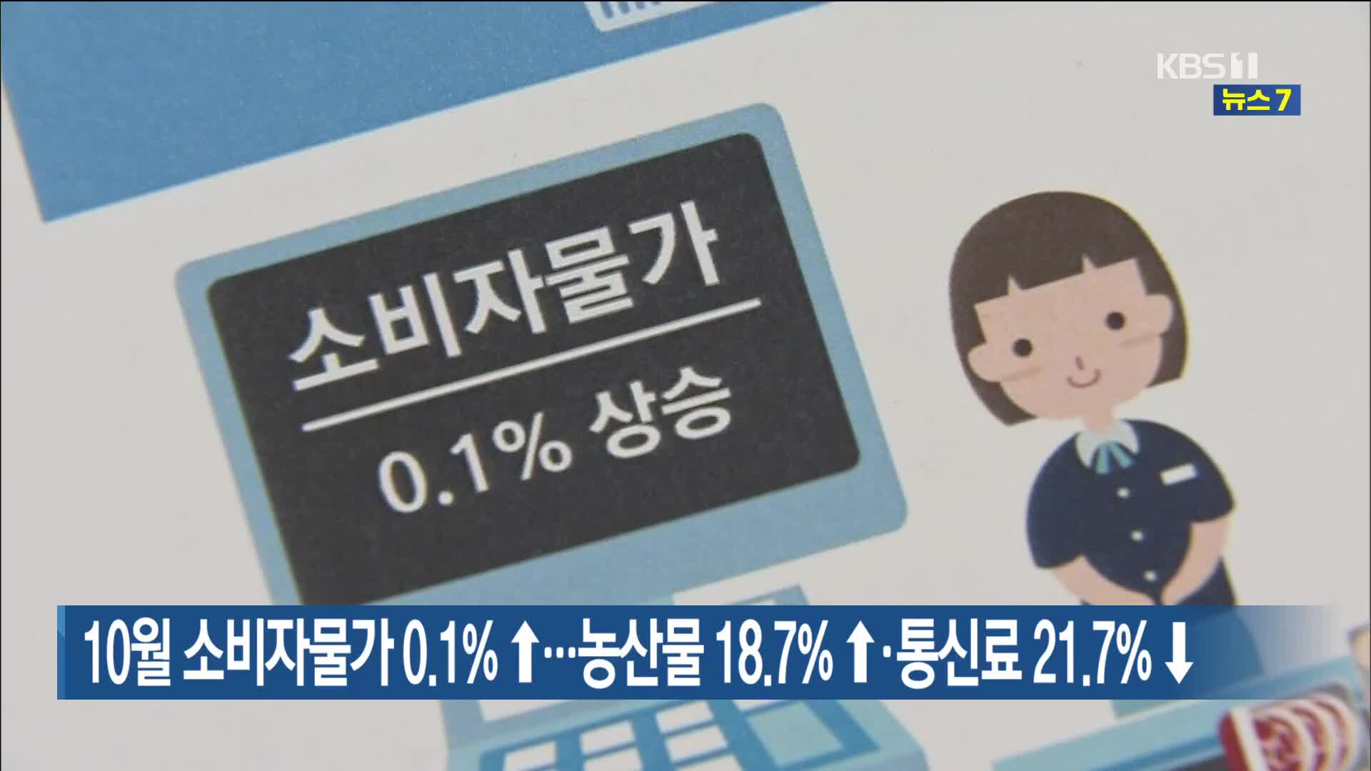 10월 소비자물가 0.1%↑…농산물 18.7%↑·통신료 21.7%↓