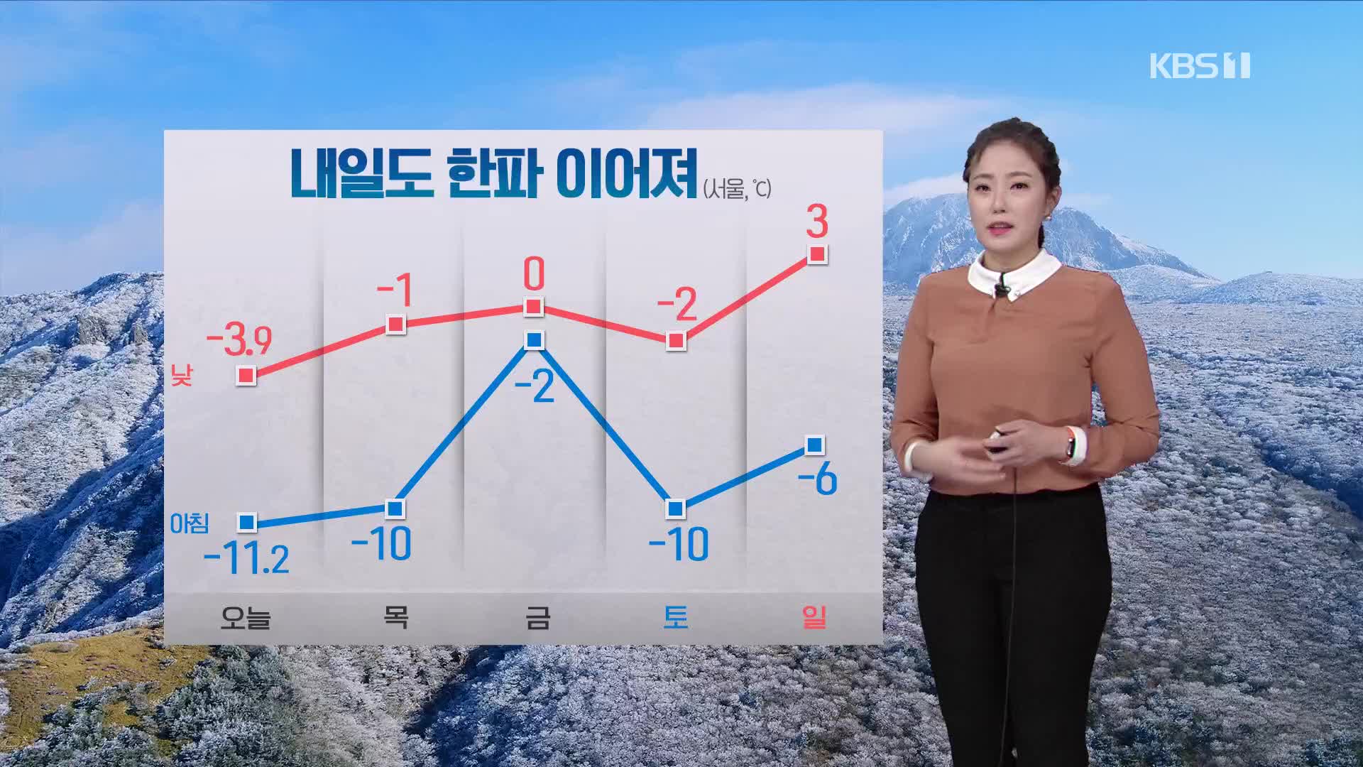 [날씨] 한파 계속…호남 서해안·제주 오늘 밤까지 눈