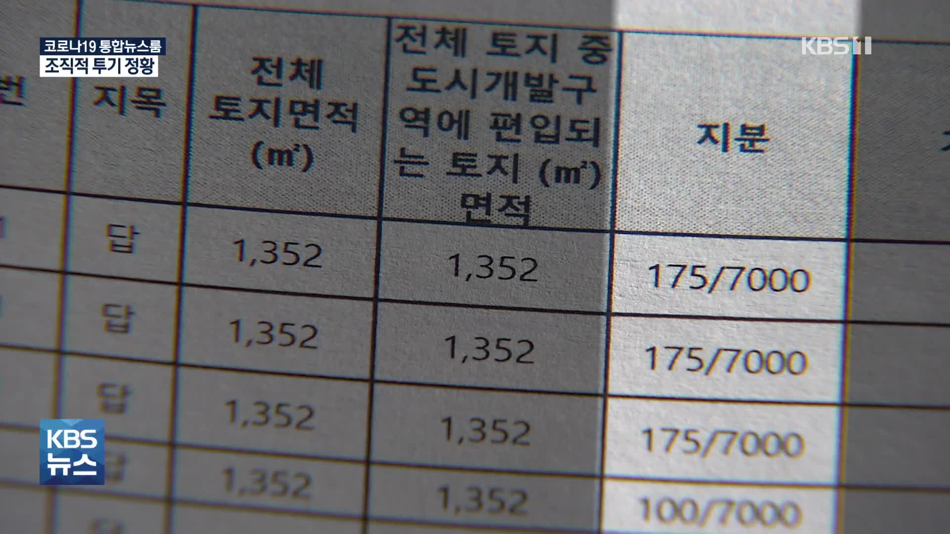 전 간부 공무원에 농협 직원까지…조직적 투기 정황