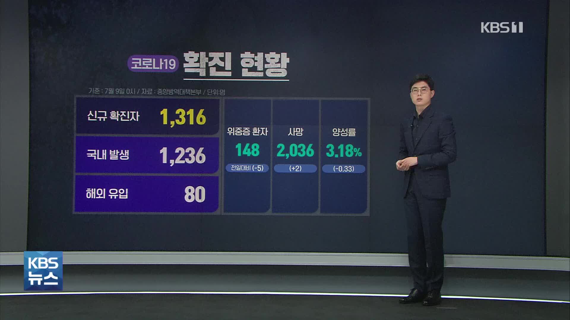 4차 대유행 ‘신규 확진 1,316명’…국내 코로나19 최다 확진