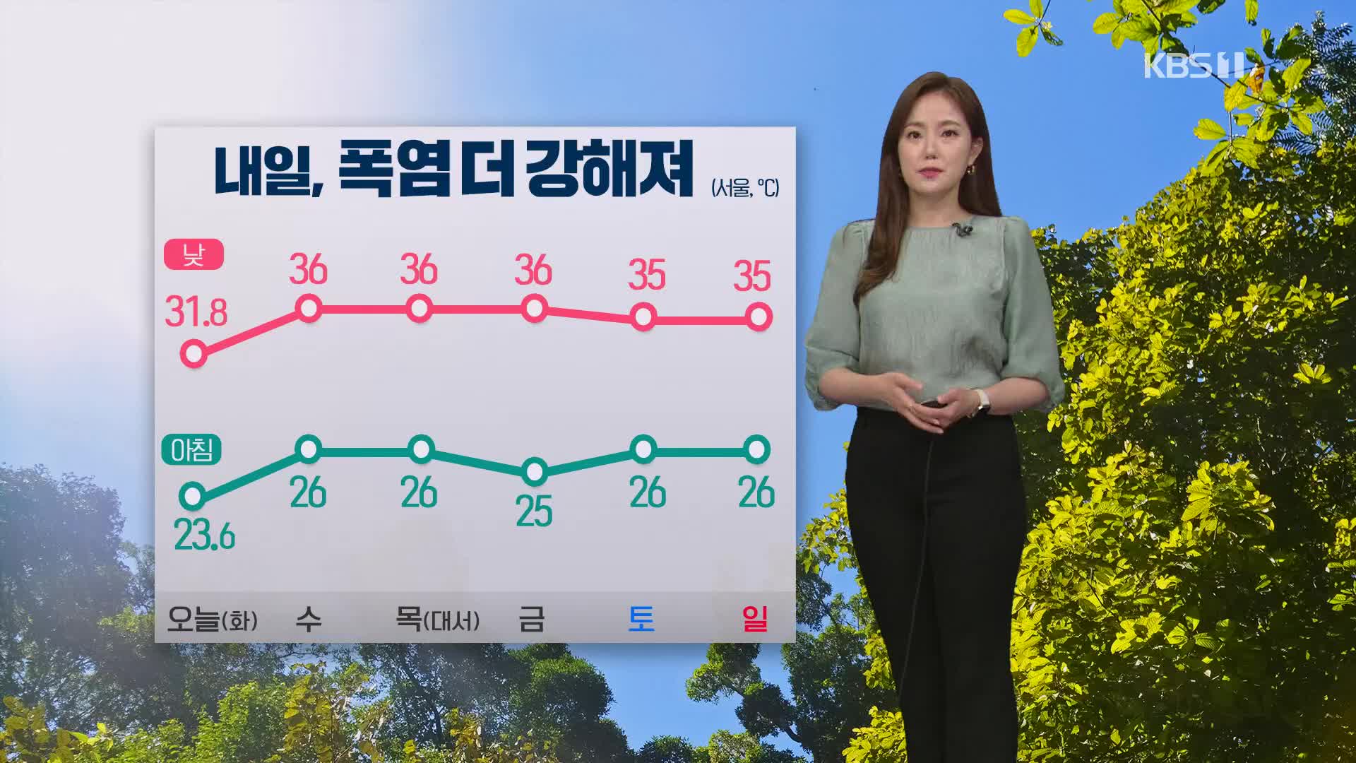 [퇴근길 날씨] 폭염 기승…내일 서울 낮 기온 36도