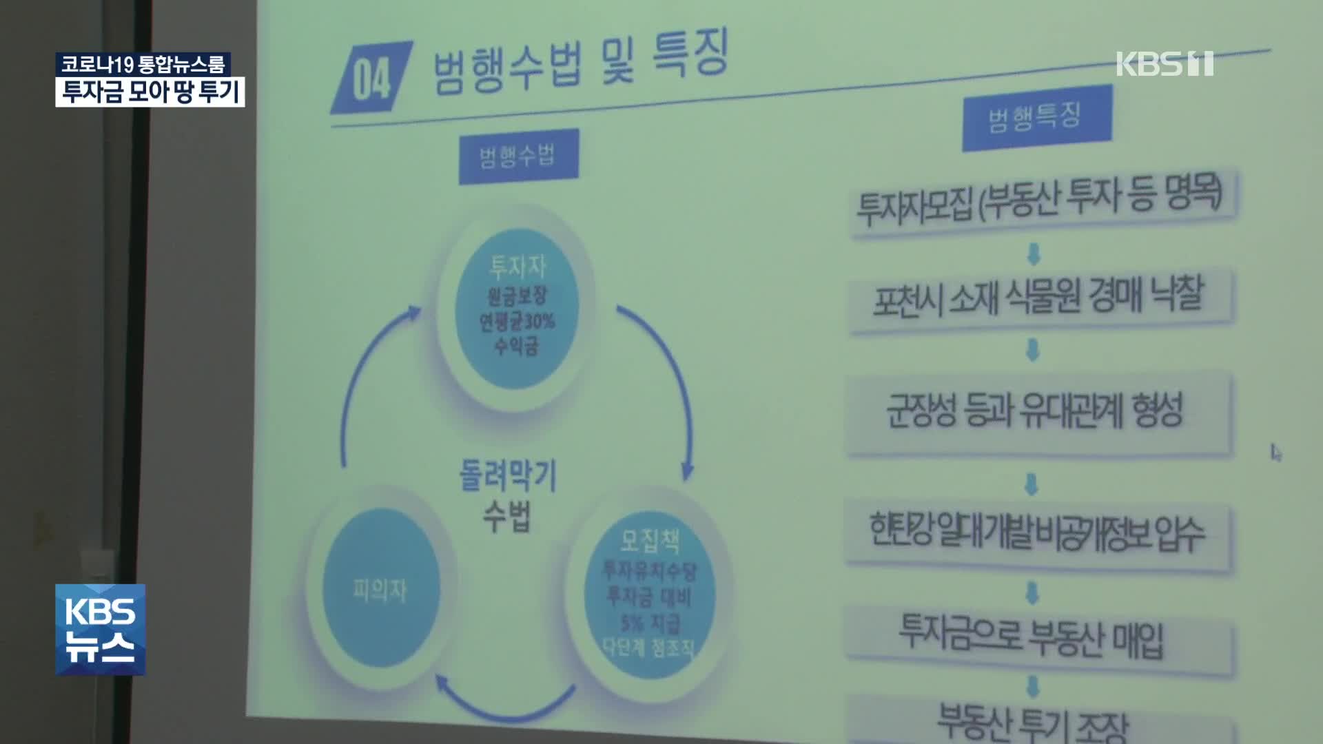 ‘고수익 미끼’ 3천여억원 편취해 땅투기…기자·前 경찰관 금품수수
