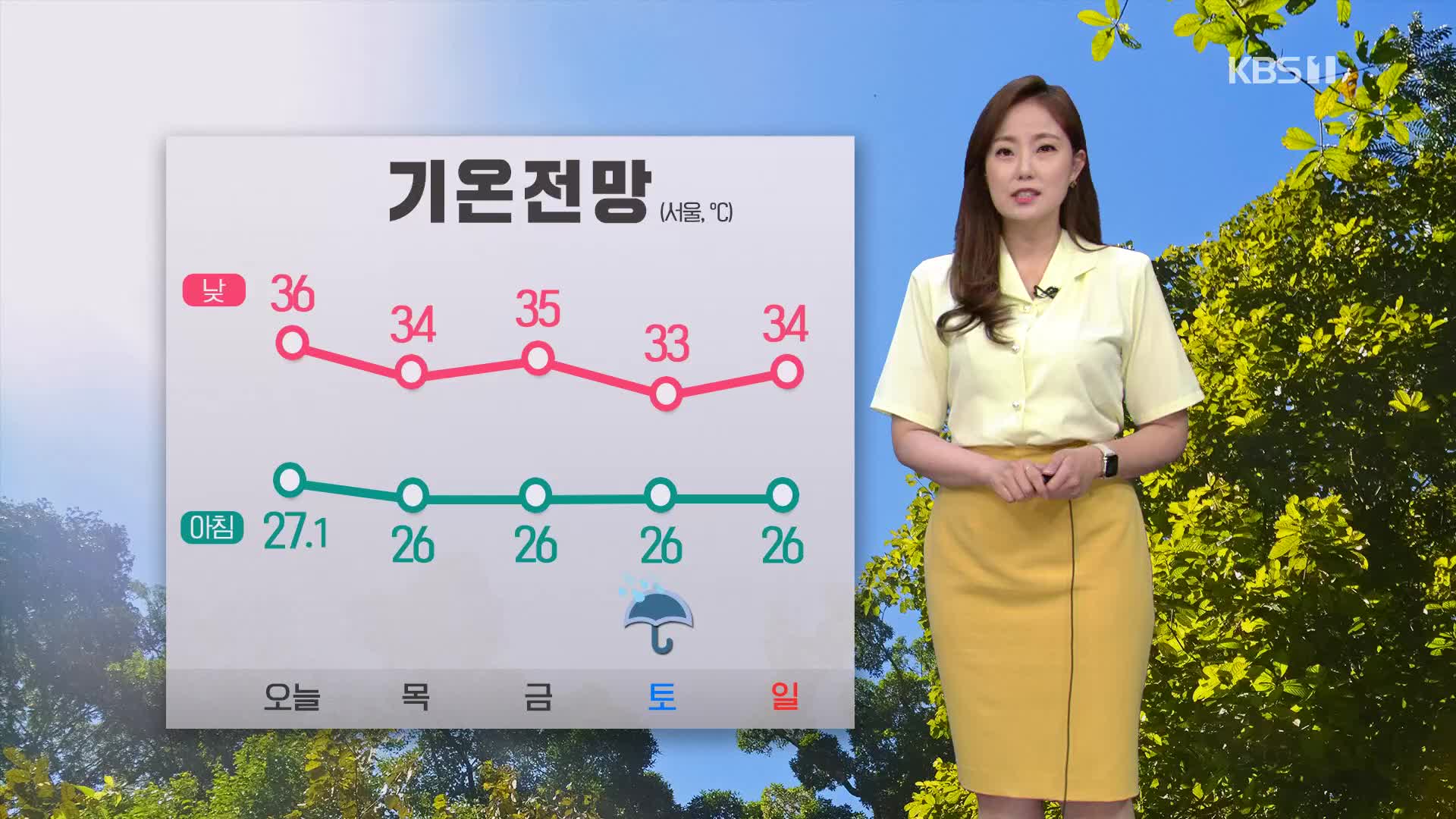 [퇴근길 날씨] 밤에는 열대야·낮에는 폭염…곳곳 오후 소나기