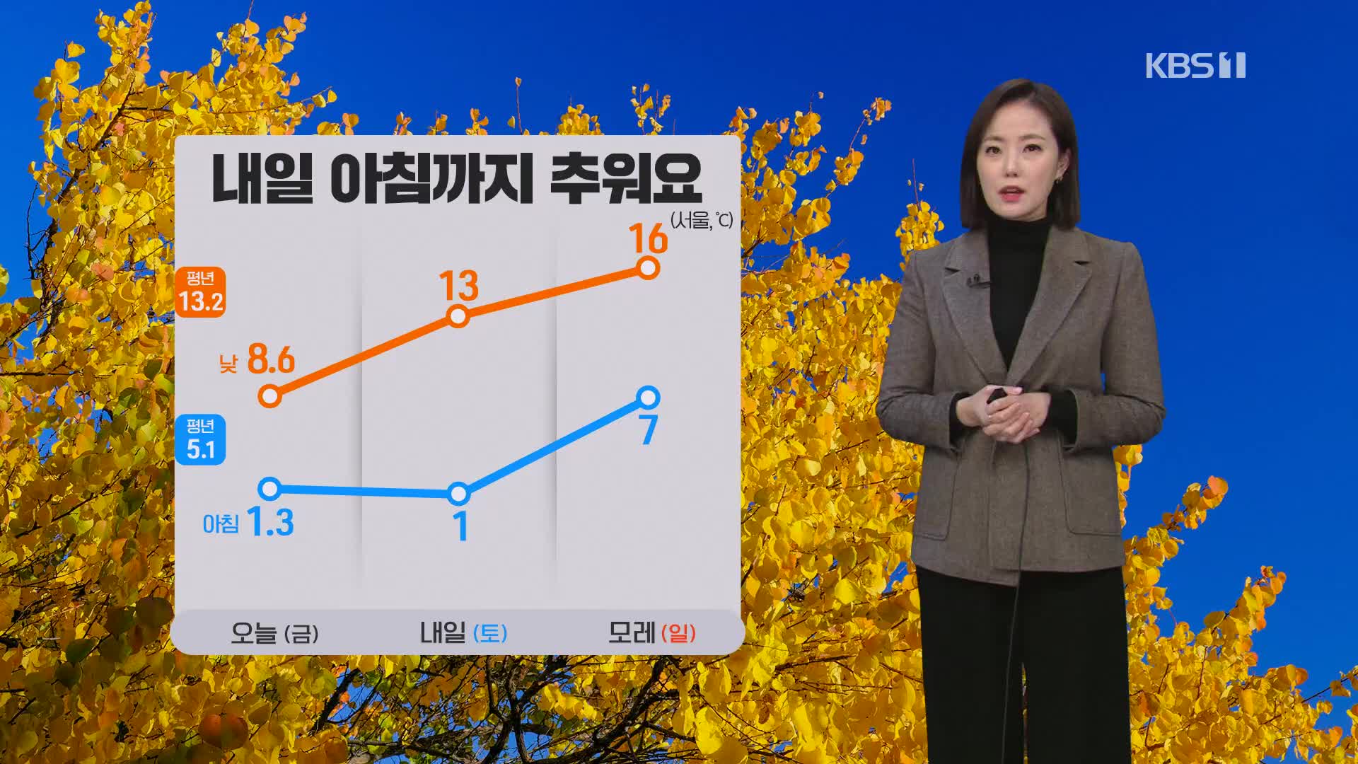 [퇴근길 날씨] 내일 오후부터 기온 조금씩 올라