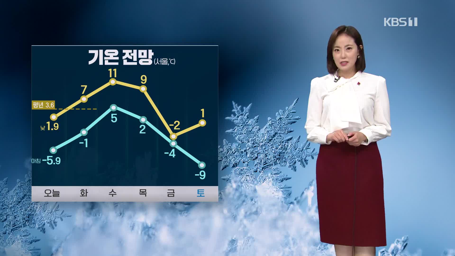 [퇴근길 날씨] 내일은 기온 차차 올라…밤부터 중부 일부 비·눈