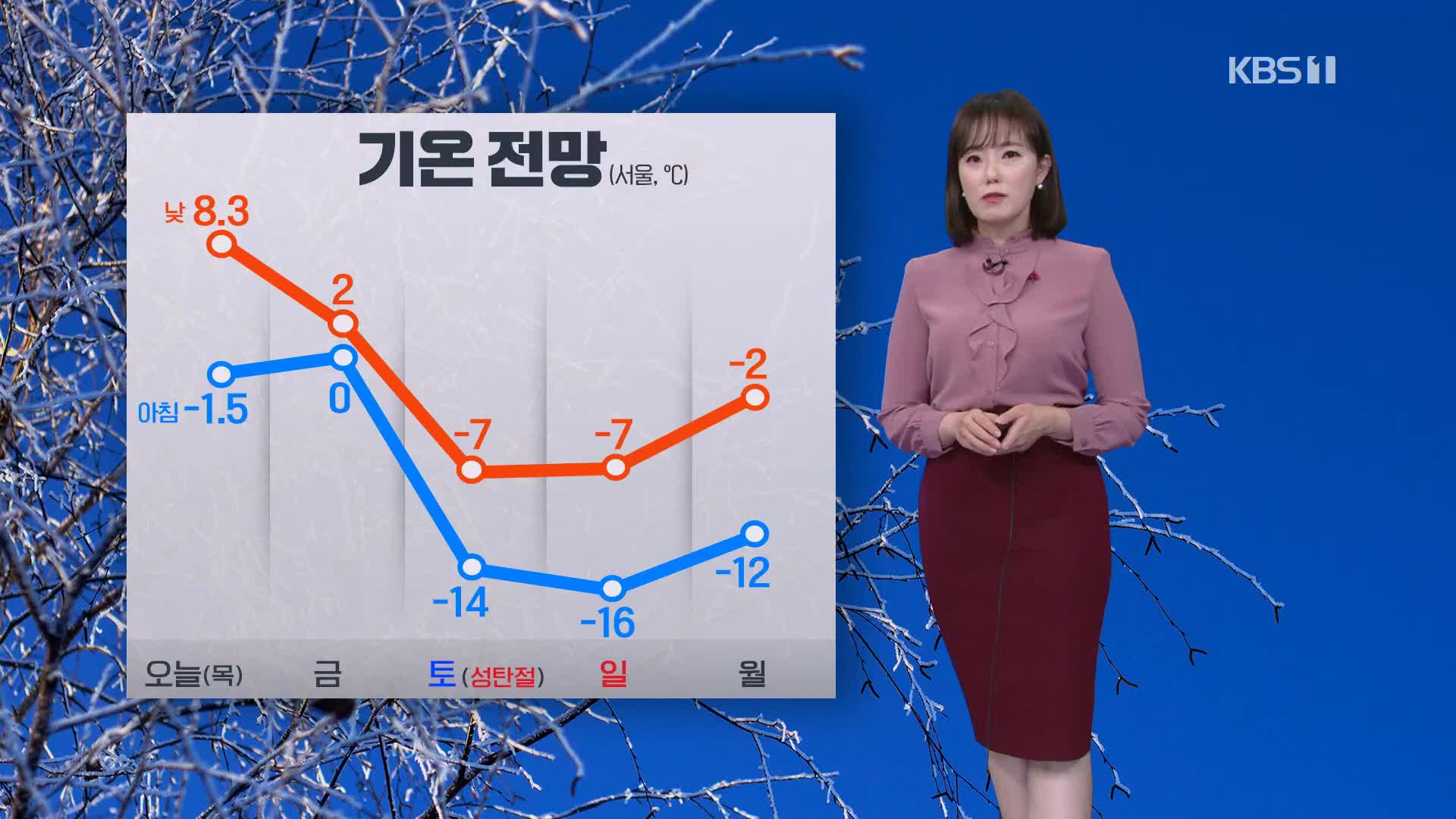 [퇴근길 날씨] 내일부터 시작되는 성탄절 한파…동해안 폭설