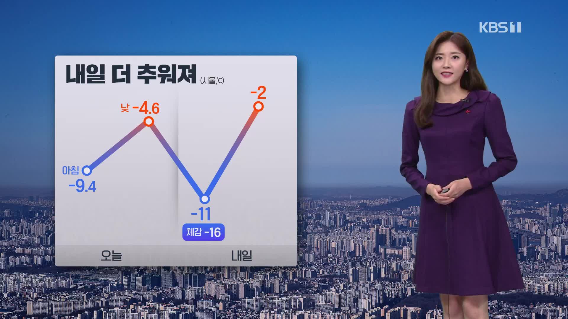 [퇴근길 날씨] 내일 더 추워져…해안가 강풍·동쪽 건조