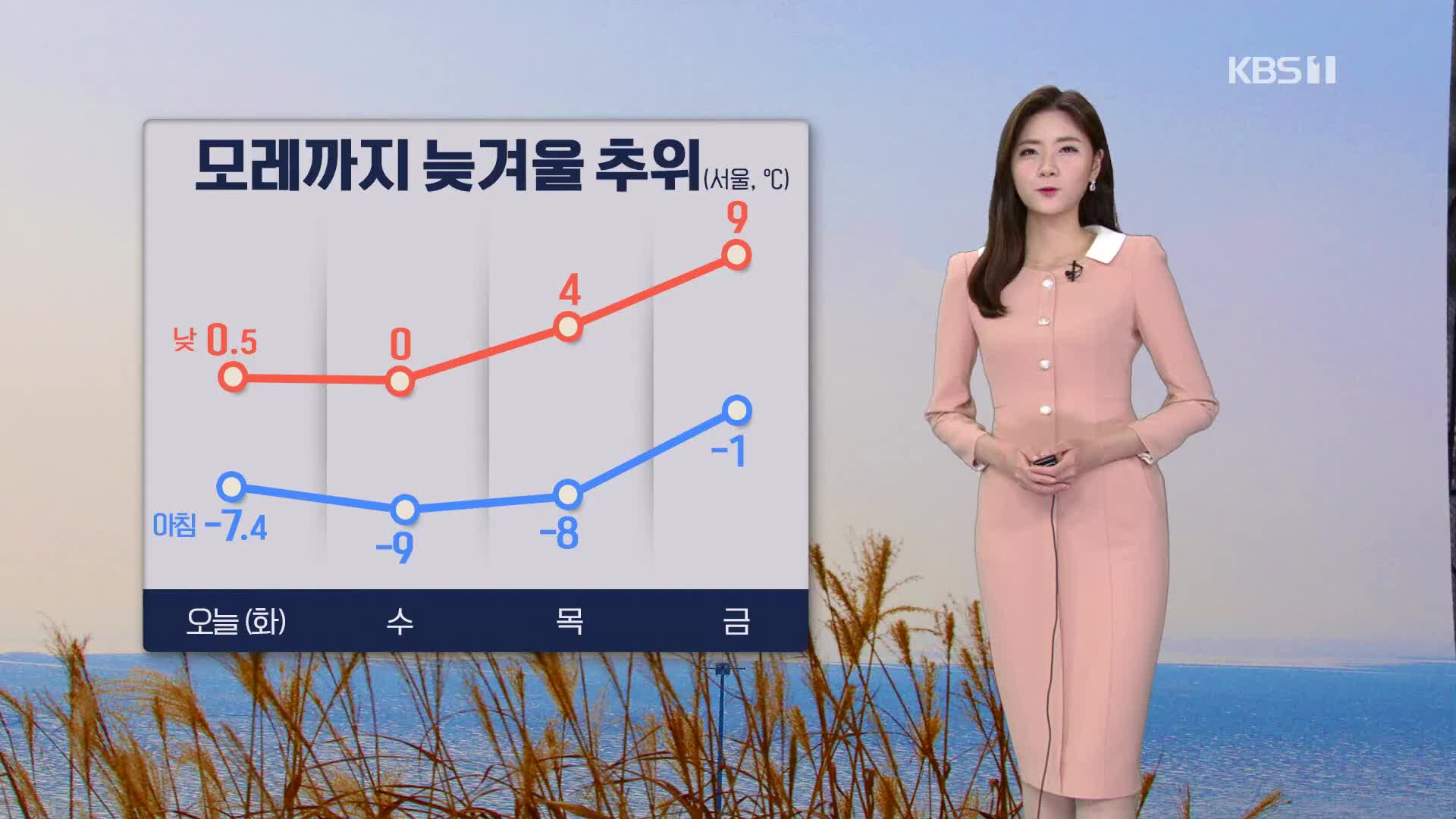 [퇴근길 날씨] 모레까지 늦겨울 추위…서해안 눈