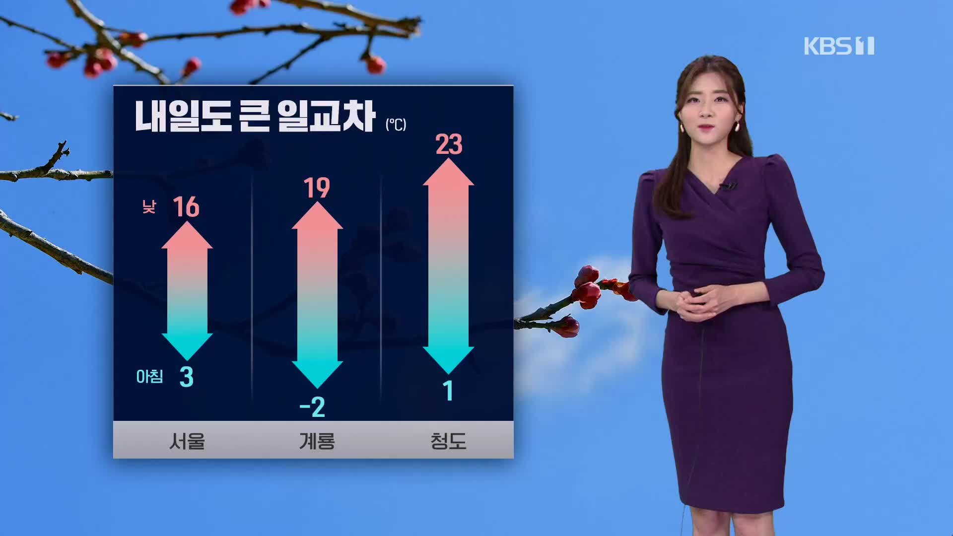 [퇴근길 날씨] 큰 일교차 주의…내일 오전까지 서해안 안개