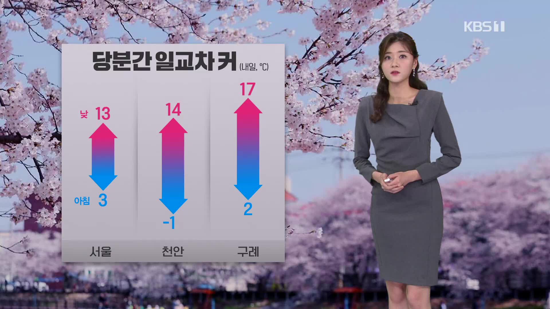 [퇴근길 날씨] 주말 화창한 봄날씨…큰 일교차 주의