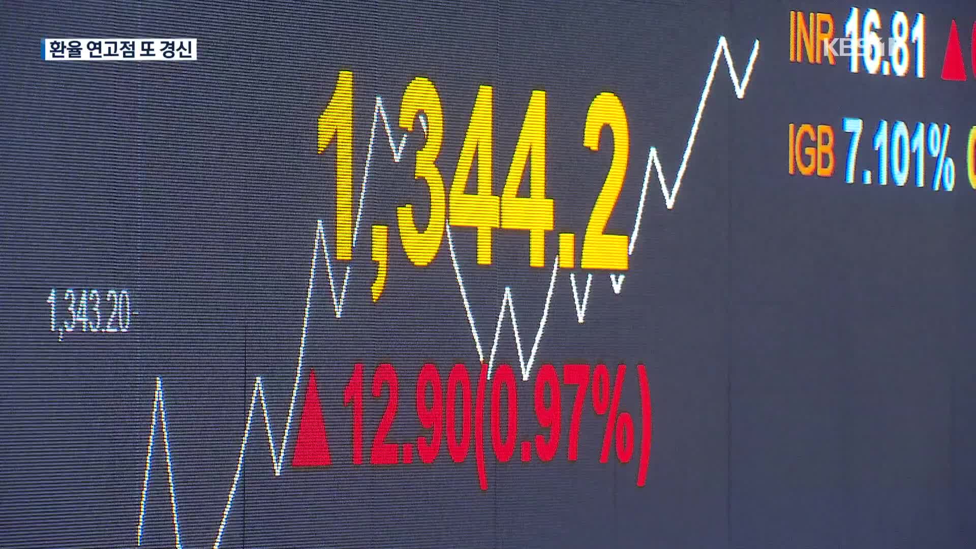 환율 1,350원 넘어 또 연중 최고…증시는 2% 넘게 하락