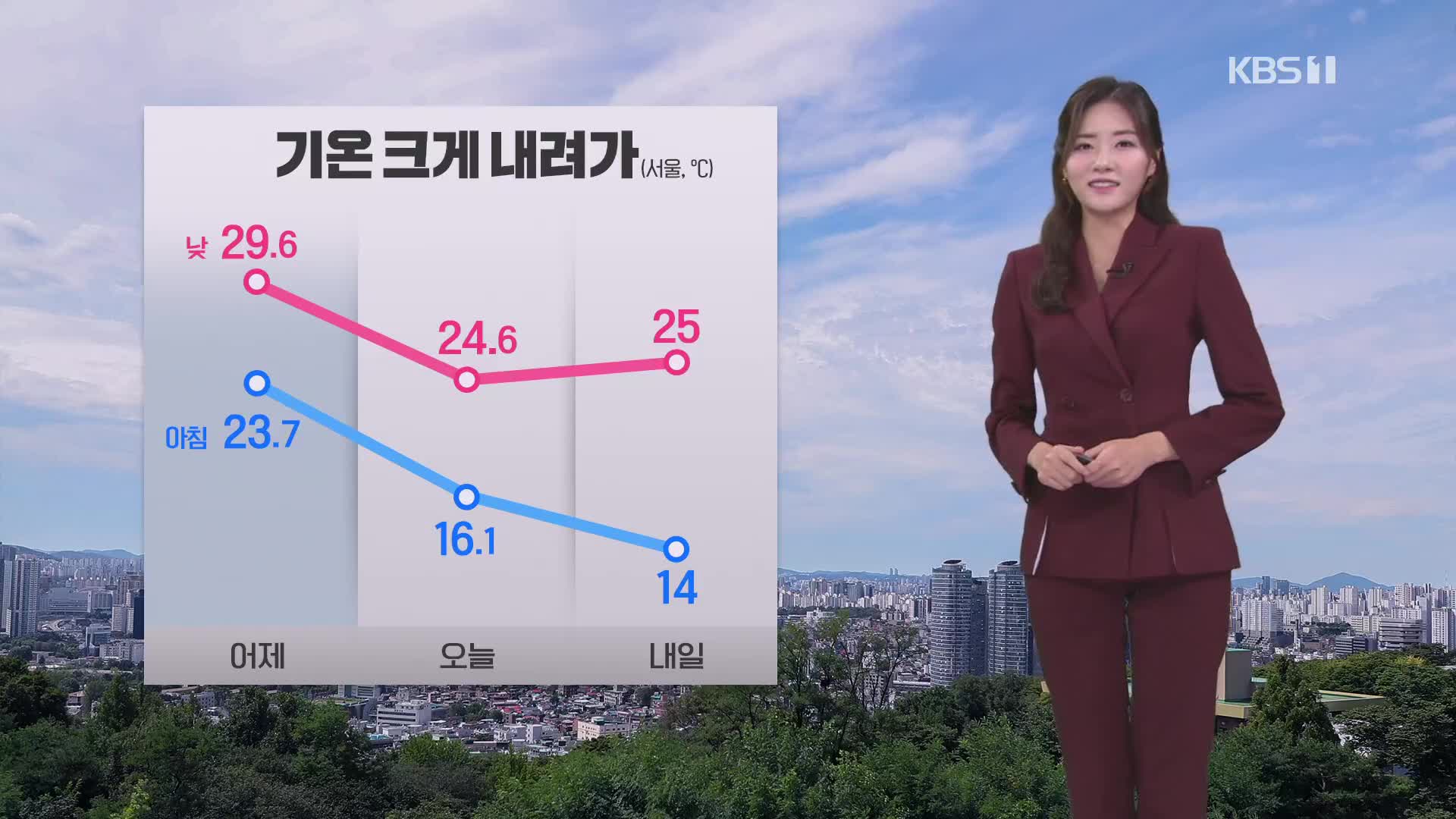 [퇴근길 날씨] 내일 아침 기온 더 내려가…동해·남해 풍랑 주의