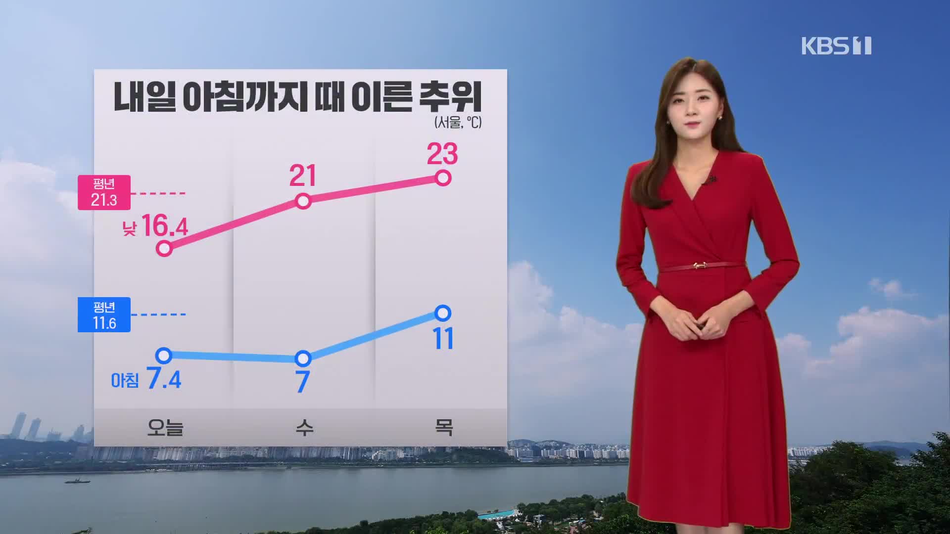 [퇴근길 날씨] 내일 아침까지 때 이른 추위…아침 짙은 안개