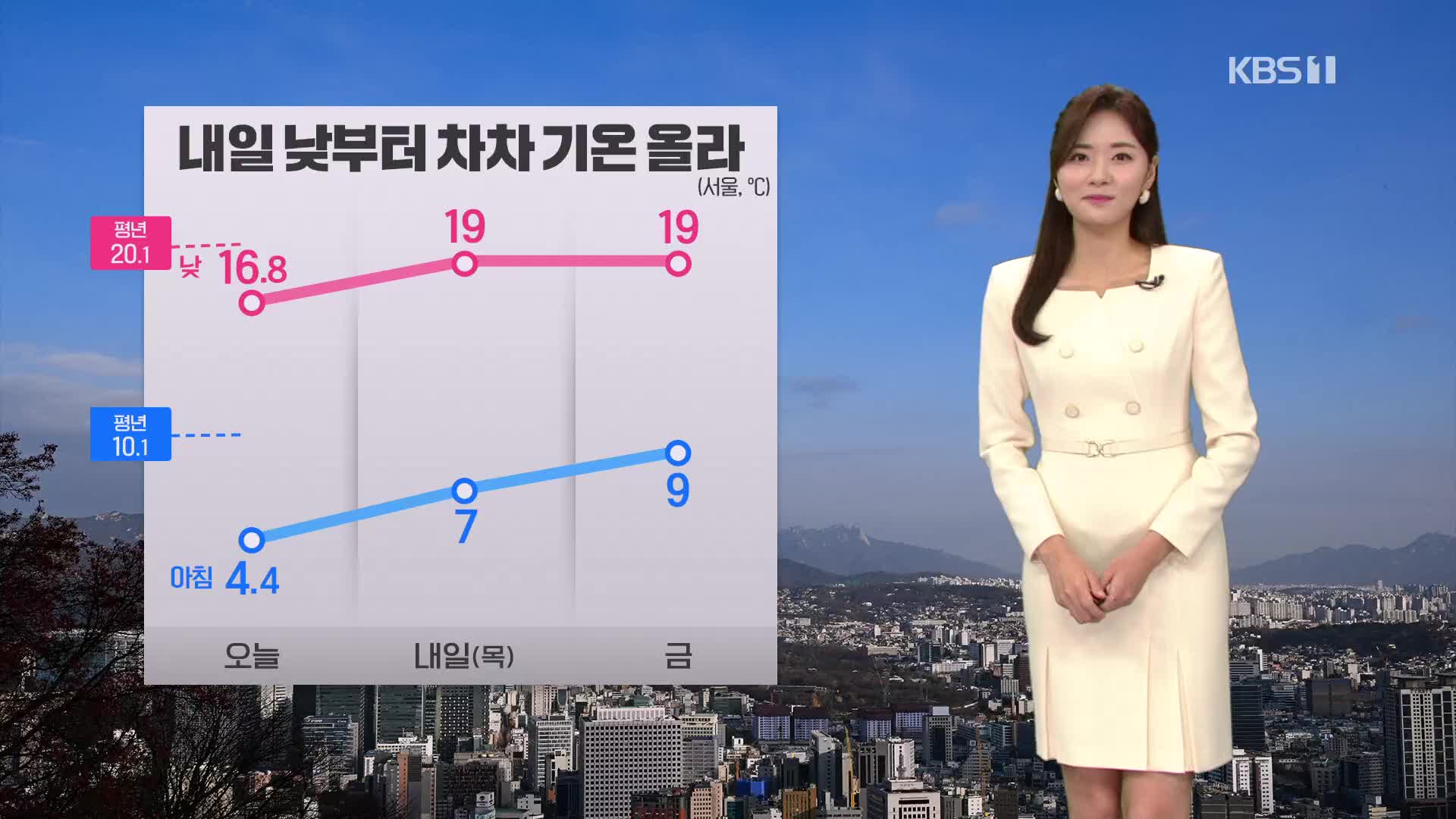 [날씨] 내일 낮부터 차차 기온 올라…아침 짙은 안개 ‘주의’