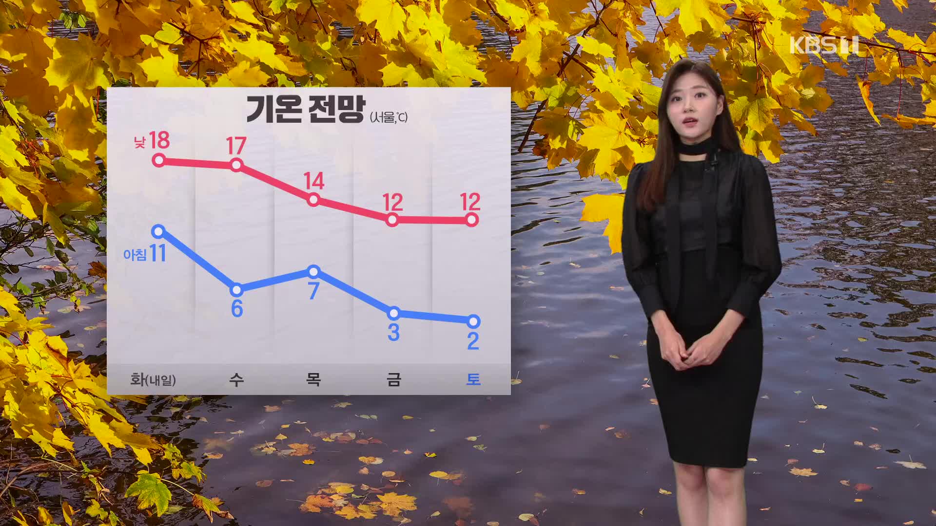 [특집 뉴스7 날씨] 내일 중부 빗방울…충남·전북 초미세먼지 ‘나쁨’