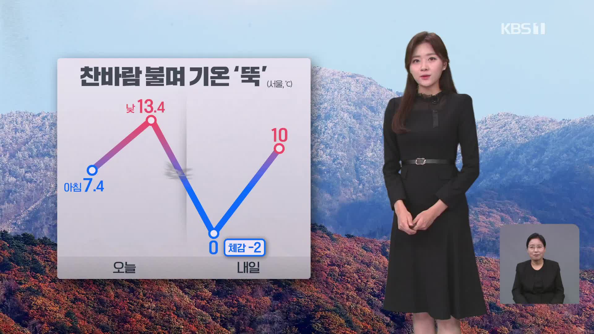 [퇴근길 날씨] 찬바람 불며 기온 ‘뚝’…내일 아침 서울 0도