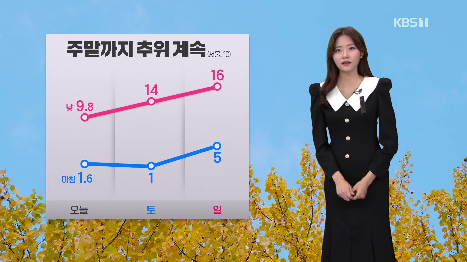 [퇴근길 날씨] 주말까지 추위 계속…찬바람에 체감온도↓