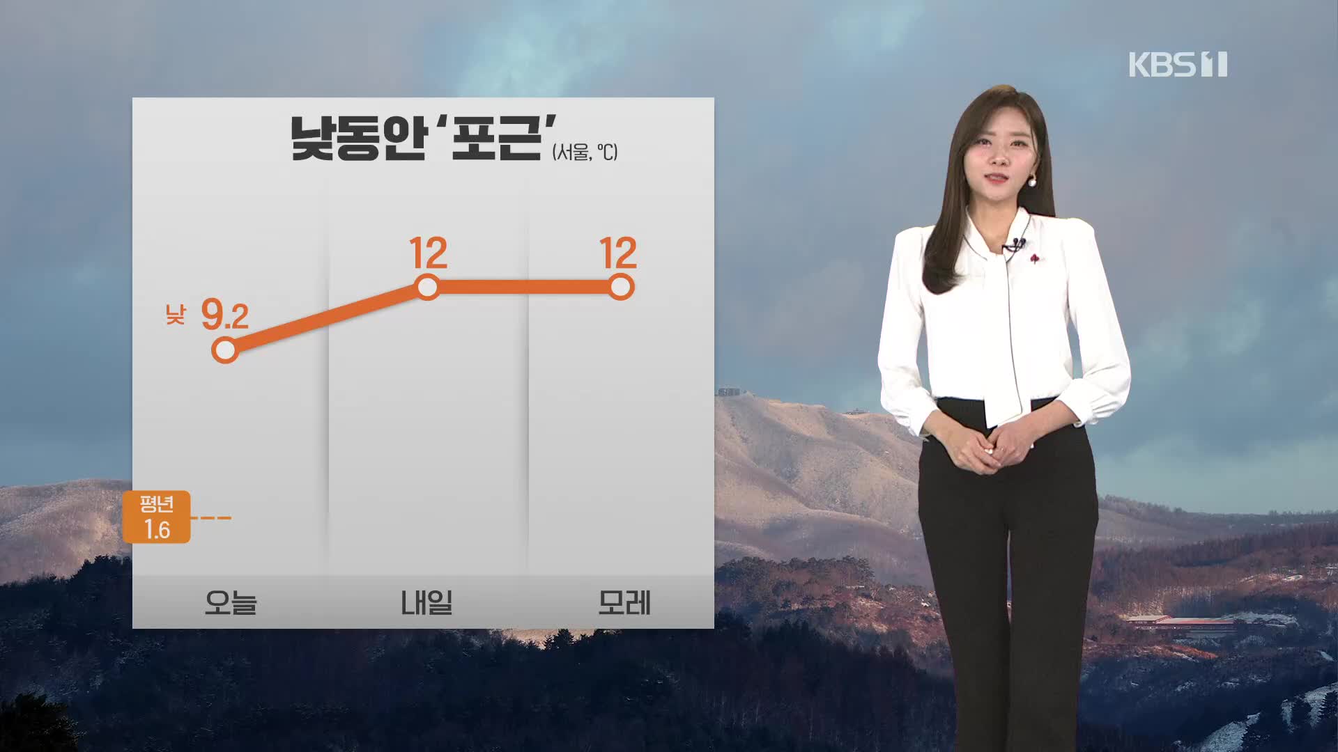 [퇴근길 날씨] 당분간 한낮 ‘포근’…내일 오후부터 차차 전국 비