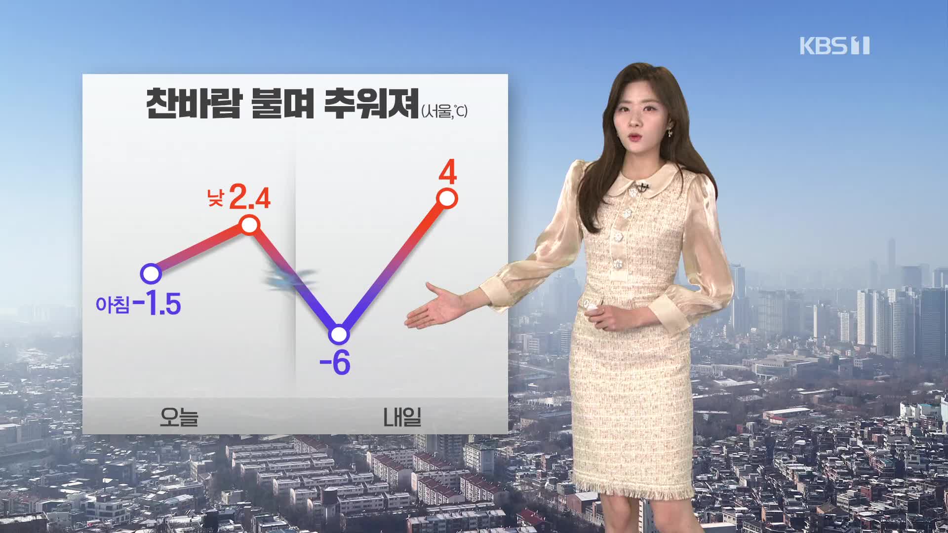 [퇴근길 날씨] 찬바람 불며 추워져…강풍 주의