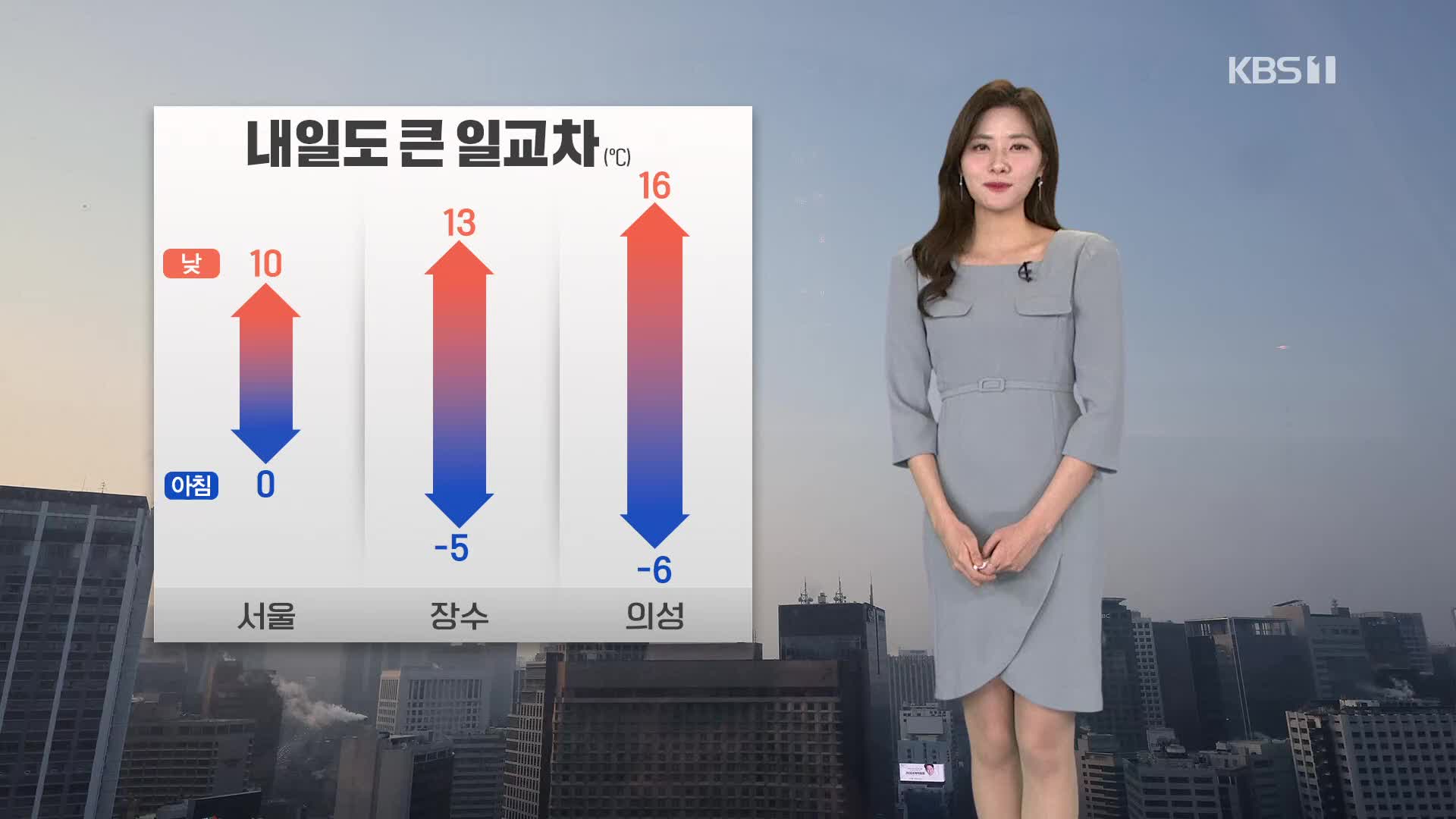 [퇴근길 날씨] 낮 기온 올라 온화…건조특보 확대