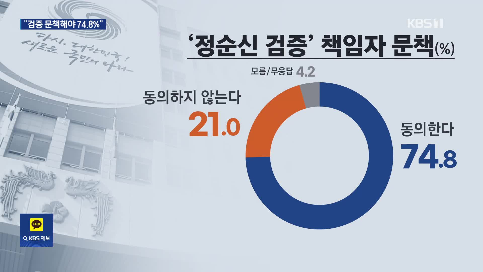 [여론조사] “정순신 검증 책임자 문책해야 74.8%”