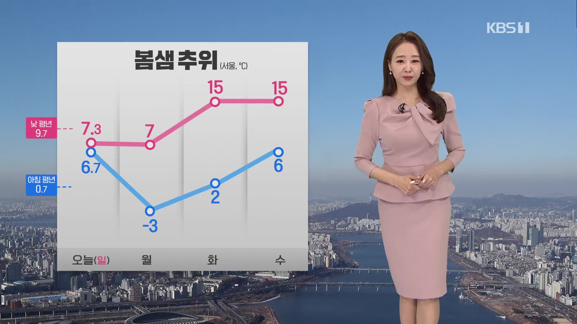 [뉴스7 날씨] 전국 곳곳 한파특보…내일 아침, 봄샘 추위