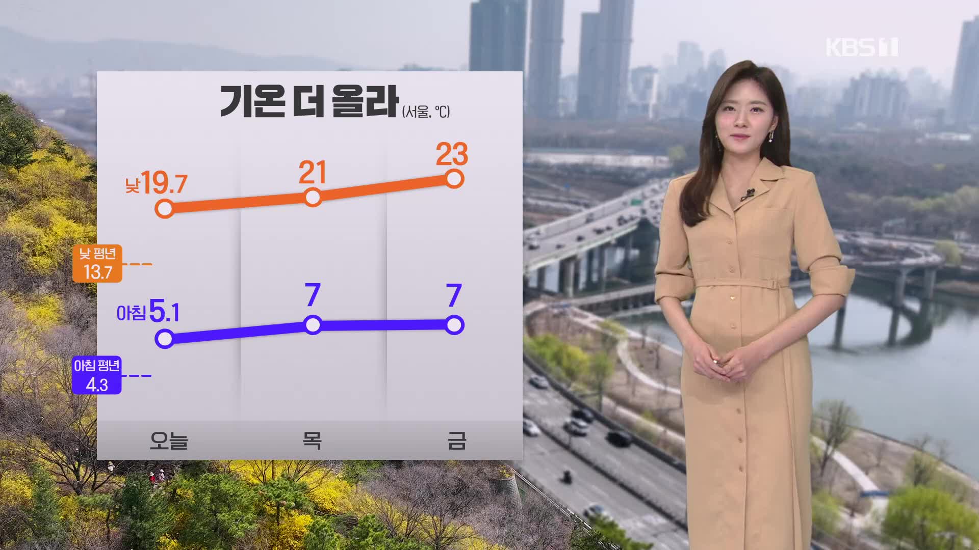 [퇴근길 날씨] 따뜻한 ‘봄 날씨’…내일 미세먼지 ‘나쁨’