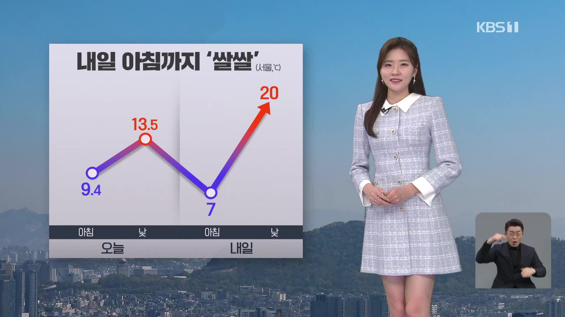 [퇴근길 날씨] 내일 아침까지 ‘쌀쌀’…중부지방 짙은 안개