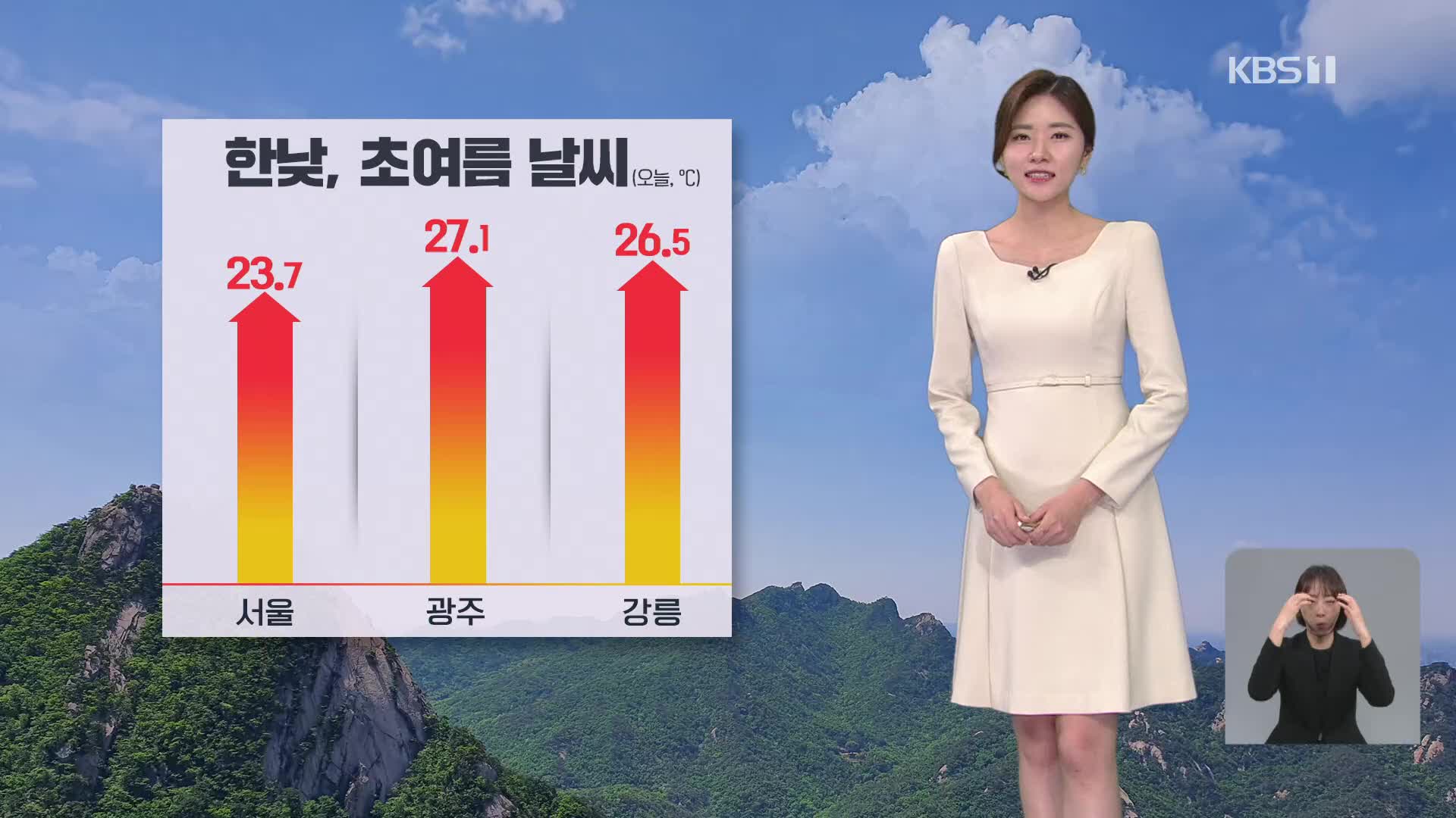 [퇴근길 날씨] 한낮 초여름 날씨…내일 제주도부터 비 시작