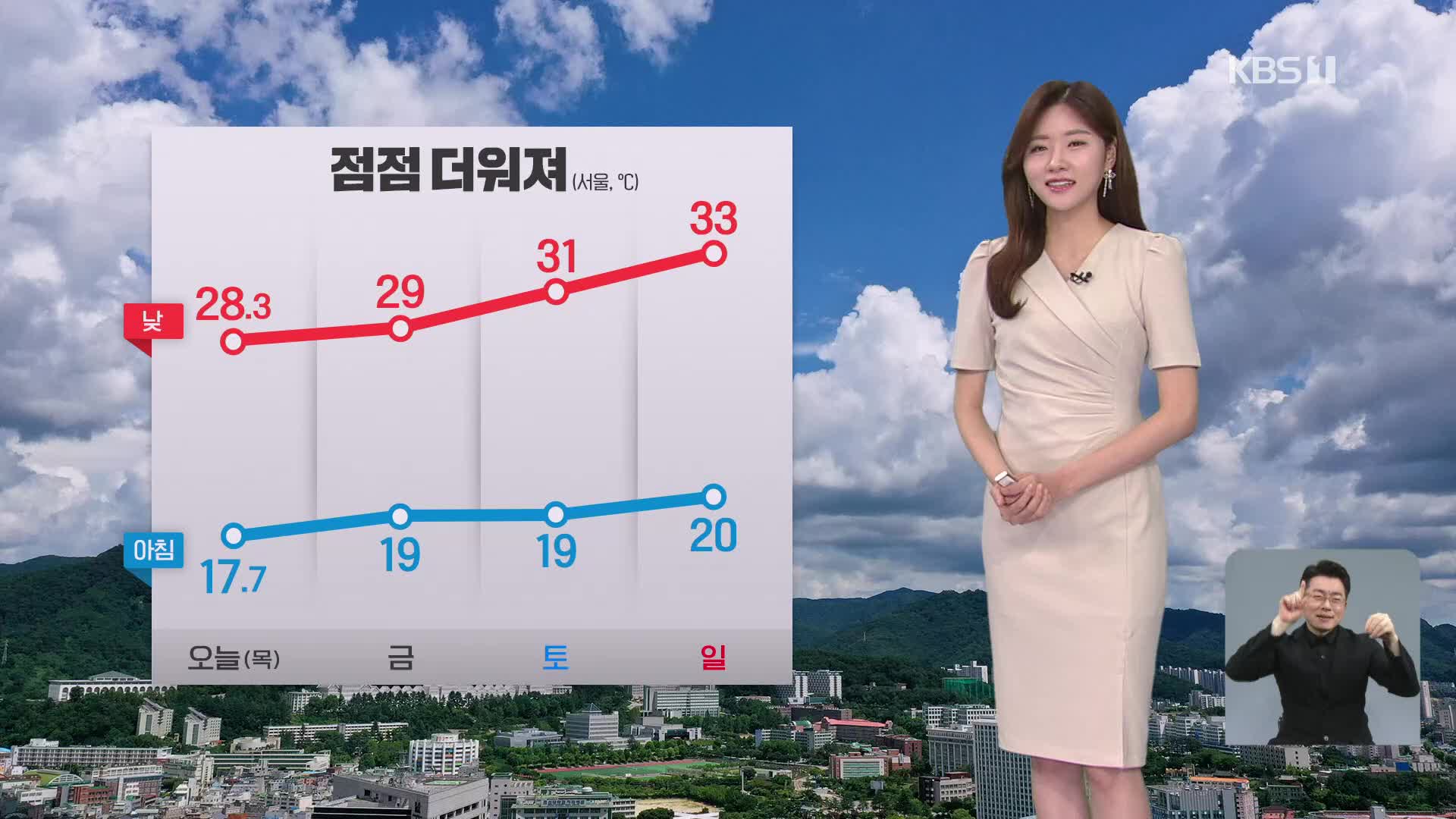 [퇴근길 날씨] 소나기 대부분 그쳐…내일 맑고 강한 자외선