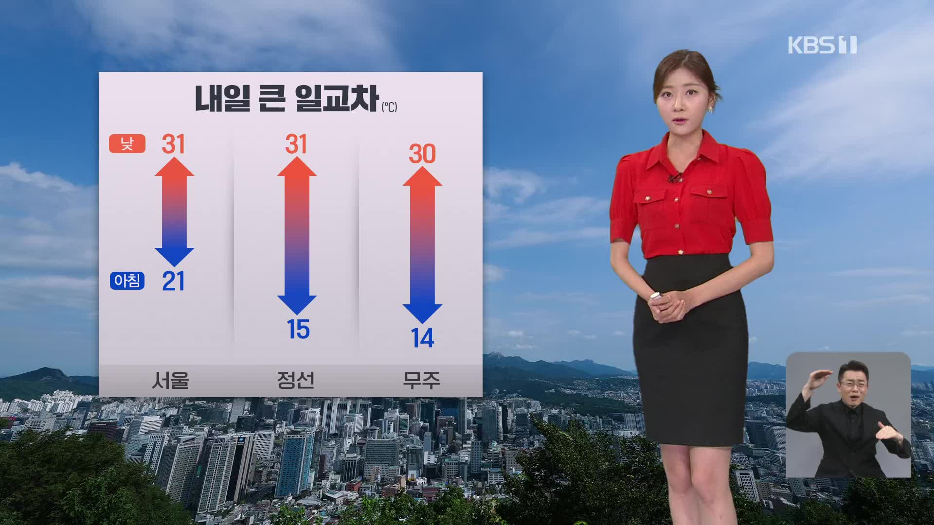 [퇴근길 날씨] 주말 맑은 하늘 아래 늦더위…일교차 커