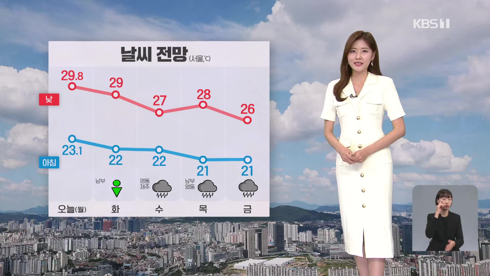 [퇴근길 날씨] 한낮 30도 안팎 늦더위…내일 남부 소나기