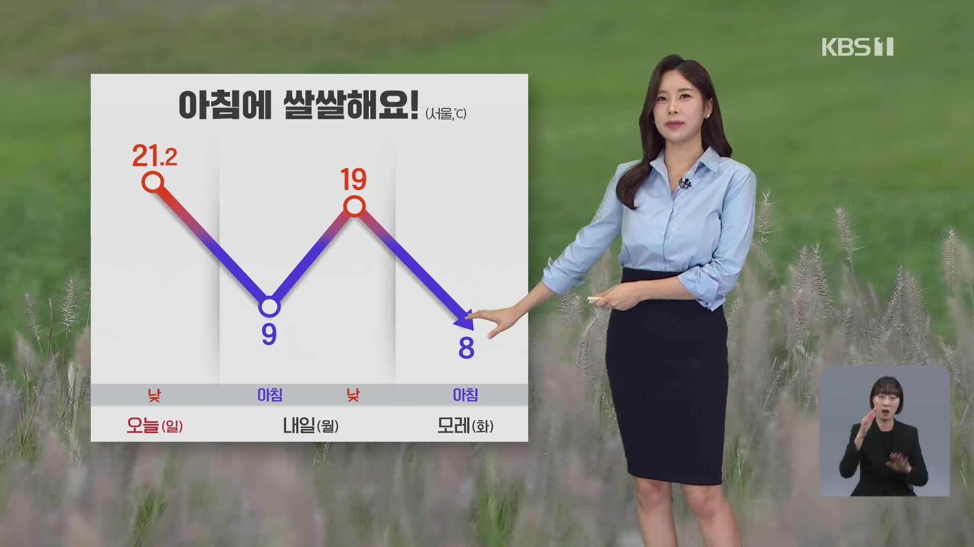 [7시 날씨] 내일 출근길 쌀쌀, 짙은 안개 주의…동해안 비