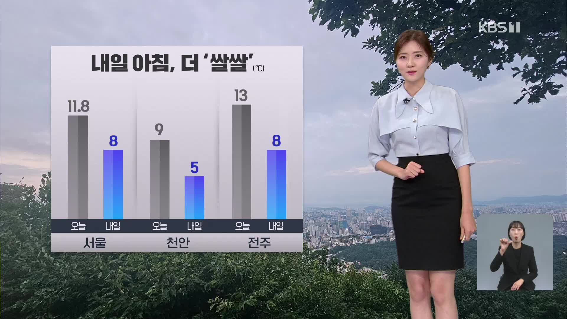 [퇴근길 날씨] 내일 아침, 더 쌀쌀해…서울 8도·철원 3도