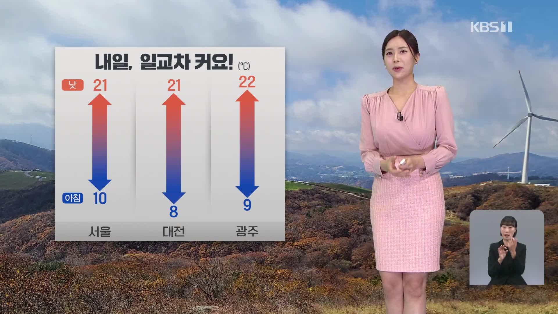 [7시 날씨] 내일 맑고 일교차 커요…내륙 곳곳에 짙은 안개