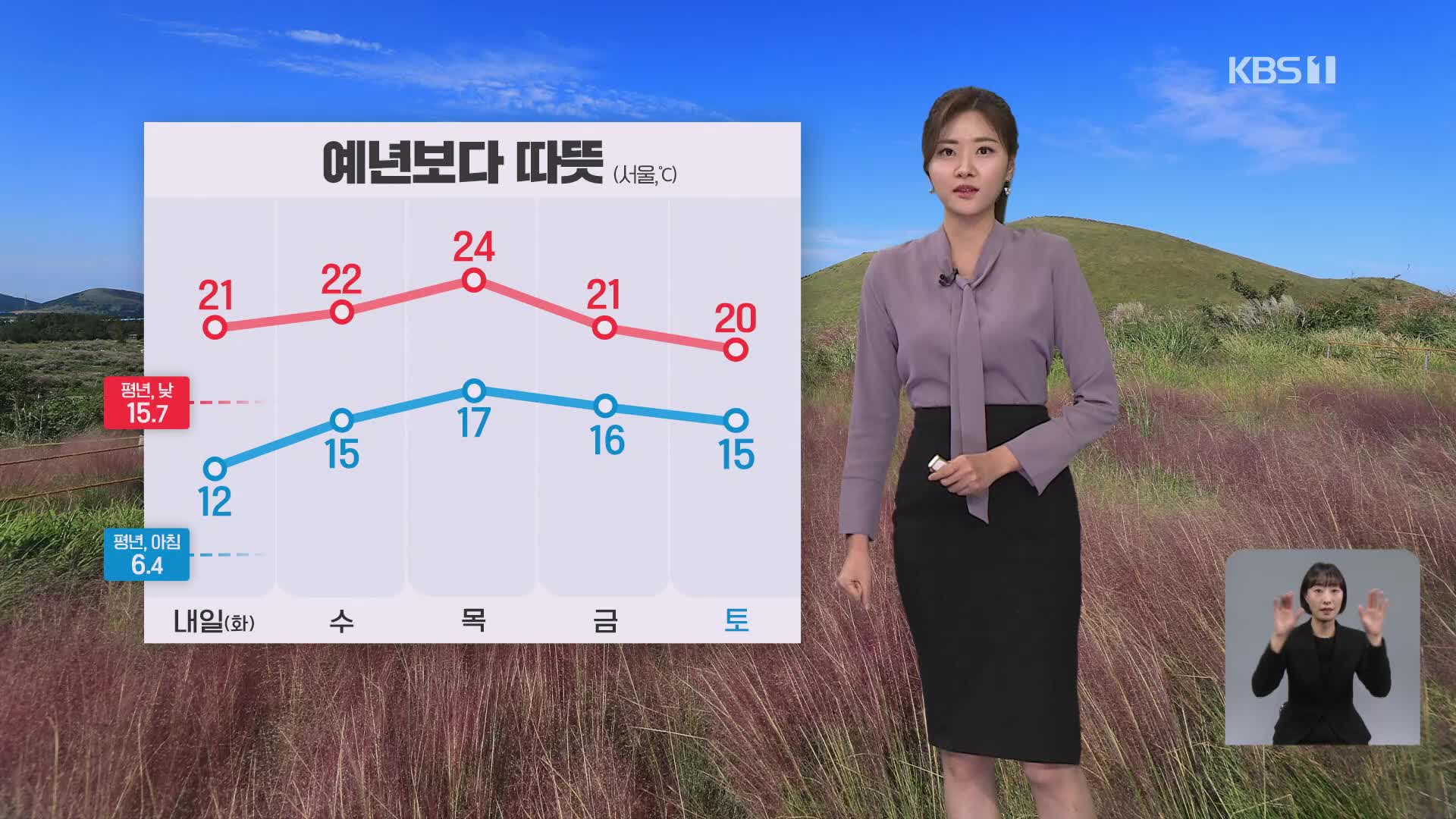 [퇴근길 날씨] 당분간 온화…새벽~오전 짙은 안개